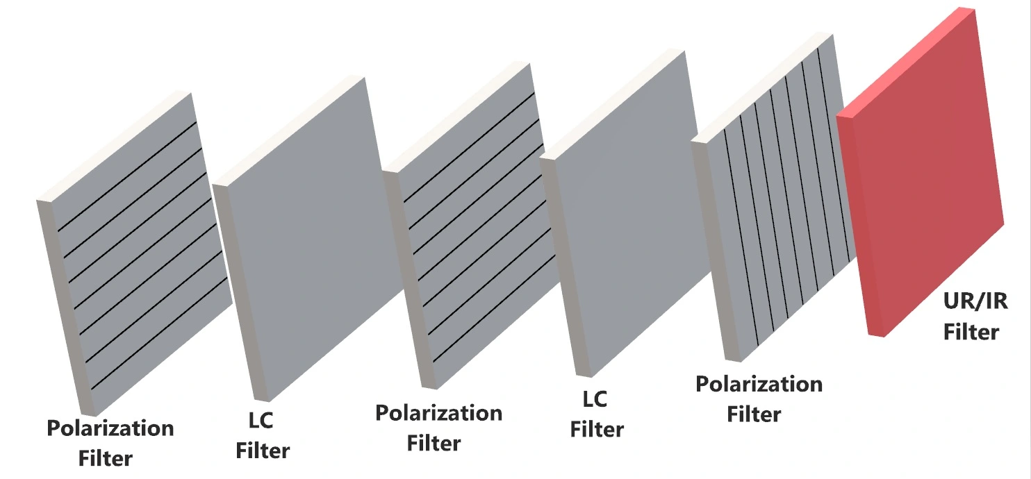 auto darkening welding lens filters